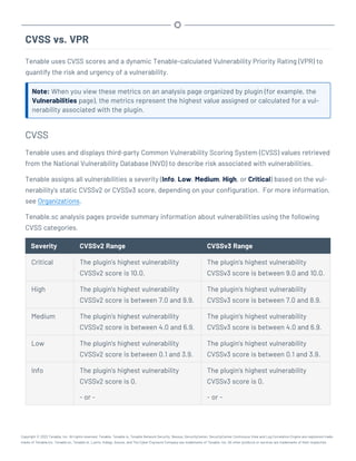 CVSS vs. VPR
Tenable uses CVSS scores and a dynamic Tenable-calculated Vulnerability Priority Rating (VPR) to
quantify the risk and urgency of a vulnerability.
Note: When you view these metrics on an analysis page organized by plugin (for example, the
Vulnerabilities page), the metrics represent the highest value assigned or calculated for a vul-
nerability associated with the plugin.
CVSS
Tenable uses and displays third-party Common Vulnerability Scoring System (CVSS) values retrieved
from the National Vulnerability Database (NVD) to describe risk associated with vulnerabilities.
Tenable assigns all vulnerabilities a severity (Info, Low, Medium, High, or Critical) based on the vul-
nerability's static CVSSv2 or CVSSv3 score, depending on your configuration. For more information,
see Organizations.
Tenable.sc analysis pages provide summary information about vulnerabilities using the following
CVSS categories.
Severity CVSSv2 Range CVSSv3 Range
Critical The plugin's highest vulnerability
CVSSv2 score is 10.0.
The plugin's highest vulnerability
CVSSv3 score is between 9.0 and 10.0.
High The plugin's highest vulnerability
CVSSv2 score is between 7.0 and 9.9.
The plugin's highest vulnerability
CVSSv3 score is between 7.0 and 8.9.
Medium The plugin's highest vulnerability
CVSSv2 score is between 4.0 and 6.9.
The plugin's highest vulnerability
CVSSv3 score is between 4.0 and 6.9.
Low The plugin's highest vulnerability
CVSSv2 score is between 0.1 and 3.9.
The plugin's highest vulnerability
CVSSv3 score is between 0.1 and 3.9.
Info The plugin's highest vulnerability
CVSSv2 score is 0.
- or -
The plugin's highest vulnerability
CVSSv3 score is 0.
- or -
Copyright © 2022 Tenable, Inc. All rights reserved. Tenable, Tenable.io, Tenable Network Security, Nessus, SecurityCenter, SecurityCenter Continuous View and Log Correlation Engine are registered trade-
marks of Tenable,Inc. Tenable.sc, Tenable.ot, Lumin, Indegy, Assure, and The Cyber Exposure Company are trademarks of Tenable, Inc. All other products or services are trademarks of their respective
 