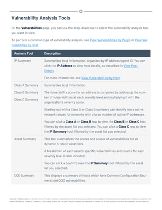 Vulnerability Analysis Tools
On the Vulnerabilities page, you can use the drop-down box to select the vulnerability analysis tool
you want to view.
To perform a common type of vulnerability analysis, see View Vulnerabilities by Plugin or View Vul-
nerabilities by Host.
Analysis Tool Description
IP Summary Summarizes host information, organized by IP address/agent ID. You can
click the IP Address to view host details, as described in View Host
Details.
For more information, see View Vulnerabilities by Host.
Class A Summary
Class B Summary
Class C Summary
Summarizes host information.
The vulnerability score for an address is computed by adding up the num-
ber of vulnerabilities at each severity level and multiplying it with the
organization’s severity score.
Starting out with a Class A or Class B summary can identify more active
network ranges for networks with a large number of active IP addresses.
You can click a Class A or Class B row to view the Class B or Class C tool,
filtered by the asset list you selected. You can click a Class C row to view
the IP Summary tool, filtered by the asset list you selected.
Asset Summary This tool summarizes the scores and counts of vulnerabilities for all
dynamic or static asset lists.
A breakdown of each asset’s specific vulnerabilities and counts for each
severity level is also included.
You can click a count to view the IP Summary tool, filtered by the asset
list you selected.
CCE Summary This displays a summary of hosts which have Common Configuration Enu-
meration (CCE) vulnerabilities.
Copyright © 2022 Tenable, Inc. All rights reserved. Tenable, Tenable.io, Tenable Network Security, Nessus, SecurityCenter, SecurityCenter Continuous View and Log Correlation Engine are registered trade-
marks of Tenable,Inc. Tenable.sc, Tenable.ot, Lumin, Indegy, Assure, and The Cyber Exposure Company are trademarks of Tenable, Inc. All other products or services are trademarks of their respective
 