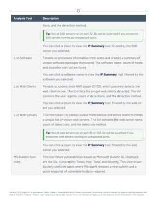 Analysis Tool Description
tions, and the detection method.
Tip: Not all SSH servers run on port 22. Do not be surprised if you encounter
SSH servers running on unexpected ports.
You can click a count to view the IP Summary tool, filtered by the SSH
server you selected.
List Software Tenable.sc processes information from scans and creates a summary of
unique software packages discovered. The software name, count of hosts,
and detection method are listed.
You can click a software name to view the IP Summary tool, filtered by the
software you selected.
List Web Clients Tenable.sc understands NNM plugin ID 1735, which passively detects the
web client in use. This tool lists the unique web clients detected. The list
contains the user-agents, count of detections, and the detection method.
You can click a count to view the IP Summary tool, filtered by the web cli-
ent you selected.
List Web Servers This tool takes the passive output from passive and active scans to create
a unique list of known web servers. The list contains the web server name,
count of detections, and the detection method.
Tip: Not all web servers run on port 80 or 443. Do not be surprised if you
encounter web servers running on unexpected ports.
You can click a count to view the IP Summary tool, filtered by the web
server you selected.
MS Bulletin Sum-
mary
This tool filters vulnerabilities based on Microsoft Bulletin ID. Displayed
are the IDs, Vulnerability Totals, Host Total, and Severity. This view is par-
ticularly useful in cases where Microsoft releases a new bulletin and a
quick snapshot of vulnerable hosts is required.
Copyright © 2022 Tenable, Inc. All rights reserved. Tenable, Tenable.io, Tenable Network Security, Nessus, SecurityCenter, SecurityCenter Continuous View and Log Correlation Engine are registered trade-
marks of Tenable,Inc. Tenable.sc, Tenable.ot, Lumin, Indegy, Assure, and The Cyber Exposure Company are trademarks of Tenable, Inc. All other products or services are trademarks of their respective
 