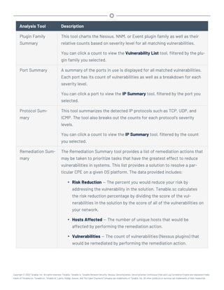 Analysis Tool Description
Plugin Family
Summary
This tool charts the Nessus, NNM, or Event plugin family as well as their
relative counts based on severity level for all matching vulnerabilities.
You can click a count to view the Vulnerability List tool, filtered by the plu-
gin family you selected.
Port Summary A summary of the ports in use is displayed for all matched vulnerabilities.
Each port has its count of vulnerabilities as well as a breakdown for each
severity level.
You can click a port to view the IP Summary tool, filtered by the port you
selected.
Protocol Sum-
mary
This tool summarizes the detected IP protocols such as TCP, UDP, and
ICMP. The tool also breaks out the counts for each protocol’s severity
levels.
You can click a count to view the IP Summary tool, filtered by the count
you selected.
Remediation Sum-
mary
The Remediation Summary tool provides a list of remediation actions that
may be taken to prioritize tasks that have the greatest effect to reduce
vulnerabilities in systems. This list provides a solution to resolve a par-
ticular CPE on a given OS platform. The data provided includes:
l Risk Reduction — The percent you would reduce your risk by
addressing the vulnerability in the solution. Tenable.sc calculates
the risk reduction percentage by dividing the score of the vul-
nerabilities in the solution by the score of all of the vulnerabilities on
your network.
l Hosts Affected — The number of unique hosts that would be
affected by performing the remediation action.
l Vulnerabilities — The count of vulnerabilities (Nessus plugins) that
would be remediated by performing the remediation action.
Copyright © 2022 Tenable, Inc. All rights reserved. Tenable, Tenable.io, Tenable Network Security, Nessus, SecurityCenter, SecurityCenter Continuous View and Log Correlation Engine are registered trade-
marks of Tenable,Inc. Tenable.sc, Tenable.ot, Lumin, Indegy, Assure, and The Cyber Exposure Company are trademarks of Tenable, Inc. All other products or services are trademarks of their respective
 