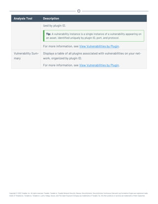 Analysis Tool Description
ized by plugin ID.
Tip: A vulnerability instance is a single instance of a vulnerability appearing on
an asset, identified uniquely by plugin ID, port, and protocol.
For more information, see View Vulnerabilities by Plugin.
Vulnerability Sum-
mary
Displays a table of all plugins associated with vulnerabilities on your net-
work, organized by plugin ID.
For more information, see View Vulnerabilities by Plugin.
Copyright © 2022 Tenable, Inc. All rights reserved. Tenable, Tenable.io, Tenable Network Security, Nessus, SecurityCenter, SecurityCenter Continuous View and Log Correlation Engine are registered trade-
marks of Tenable,Inc. Tenable.sc, Tenable.ot, Lumin, Indegy, Assure, and The Cyber Exposure Company are trademarks of Tenable, Inc. All other products or services are trademarks of their respective
 