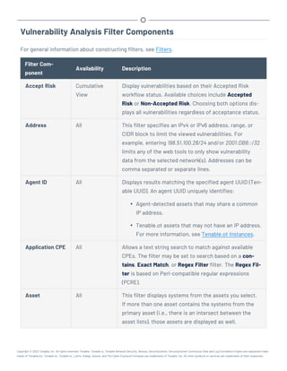 Vulnerability Analysis Filter Components
For general information about constructing filters, see Filters.
Filter Com-
ponent
Availability Description
Accept Risk Cumulative
View
Display vulnerabilities based on their Accepted Risk
workflow status. Available choices include Accepted
Risk or Non-Accepted Risk. Choosing both options dis-
plays all vulnerabilities regardless of acceptance status.
Address All This filter specifies an IPv4 or IPv6 address, range, or
CIDR block to limit the viewed vulnerabilities. For
example, entering 198.51.100.28/24 and/or 2001:DB8::/32
limits any of the web tools to only show vulnerability
data from the selected network(s). Addresses can be
comma separated or separate lines.
Agent ID All Displays results matching the specified agent UUID (Ten-
able UUID). An agent UUID uniquely identifies:
l Agent-detected assets that may share a common
IP address.
l Tenable.ot assets that may not have an IP address.
For more information, see Tenable.ot Instances.
Application CPE All Allows a text string search to match against available
CPEs. The filter may be set to search based on a con-
tains, Exact Match, or Regex Filter filter. The Regex Fil-
ter is based on Perl-compatible regular expressions
(PCRE).
Asset All This filter displays systems from the assets you select.
If more than one asset contains the systems from the
primary asset (i.e., there is an intersect between the
asset lists), those assets are displayed as well.
Copyright © 2022 Tenable, Inc. All rights reserved. Tenable, Tenable.io, Tenable Network Security, Nessus, SecurityCenter, SecurityCenter Continuous View and Log Correlation Engine are registered trade-
marks of Tenable,Inc. Tenable.sc, Tenable.ot, Lumin, Indegy, Assure, and The Cyber Exposure Company are trademarks of Tenable, Inc. All other products or services are trademarks of their respective
 