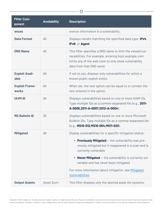 Filter Com-
ponent
Availability Description
ences erence information in a vulnerability.
Data Format All Displays results matching the specified data type: IPv4,
IPv6, or Agent.
DNS Name All This filter specifies a DNS name to limit the viewed vul-
nerabilities. For example, entering host.example.com
limits any of the web tools to only show vulnerability
data from that DNS name.
Exploit Avail-
able
All If set to yes, displays only vulnerabilities for which a
known public exploit exists.
Exploit Frame-
works
All When set, the text option can be equal to or contain the
text entered in the option.
IAVM ID All Displays vulnerabilities based on one or more IVAM IDs.
Type multiple IDs as a comma-separated list (e.g., 2011-
A-0005,2011-A-0007,2012-A-0004).
MS Bulletin ID All Displays vulnerabilities based on one or more Microsoft
Bulletin IDs. Type multiple IDs as a comma-separated list
(e.g., MS10-012,MS10-054,MS11-020).
Mitigated All Display vulnerabilities for a specific mitigation status:
l Previously Mitigated — the vulnerability was pre-
viously mitigated but it reappeared in a scan and is
currently vulnerable
l Never Mitigated — the vulnerability is currently vul-
nerable and has never been mitigated
For more information about mitigation, see Mitigated
Vulnerabilities.
Output Assets Asset Sum- This filter displays only the desired asset list systems.
Copyright © 2022 Tenable, Inc. All rights reserved. Tenable, Tenable.io, Tenable Network Security, Nessus, SecurityCenter, SecurityCenter Continuous View and Log Correlation Engine are registered trade-
marks of Tenable,Inc. Tenable.sc, Tenable.ot, Lumin, Indegy, Assure, and The Cyber Exposure Company are trademarks of Tenable, Inc. All other products or services are trademarks of their respective
 