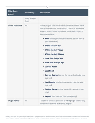 Filter Com-
ponent
Availability Description
mary Analysis
Tool
Patch Published All Some plugins contain information about when a patch
was published for a vulnerability. This filter allows the
user to search based on when a vulnerability's patch
became available:
l None (displays vulnerabilities that do not have a
patch available)
l Within the last day
l Within the last 7 days
l Within the last 30 days
l More than 7 days ago
l More than 30 days ago
l Current Month
l Last Month
l Current Quarter (during the current calendar year
quarter)
l Last Quarter (during the previous calendar year
quarter)
l Custom Range (during a specific range you spe-
cify)
l Explicit (at a specific time you specify)
Plugin Family All This filter chooses a Nessus or NNM plugin family. Only
vulnerabilities from that family display.
Copyright © 2022 Tenable, Inc. All rights reserved. Tenable, Tenable.io, Tenable Network Security, Nessus, SecurityCenter, SecurityCenter Continuous View and Log Correlation Engine are registered trade-
marks of Tenable,Inc. Tenable.sc, Tenable.ot, Lumin, Indegy, Assure, and The Cyber Exposure Company are trademarks of Tenable, Inc. All other products or services are trademarks of their respective
 