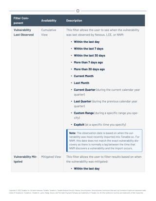 Filter Com-
ponent
Availability Description
Vulnerability
Last Observed
Cumulative
View
This filter allows the user to see when the vulnerability
was last observed by Nessus, LCE, or NNM:
l Within the last day
l Within the last 7 days
l Within the last 30 days
l More than 7 days ago
l More than 30 days ago
l Current Month
l Last Month
l Current Quarter (during the current calendar year
quarter)
l Last Quarter (during the previous calendar year
quarter)
l Custom Range (during a specific range you spe-
cify)
l Explicit (at a specific time you specify)
Note: The observation date is based on when the vul-
nerability was most recently imported into Tenable.sc. For
NNM, this date does not match the exact vulnerability dis-
covery as there is normally a lag between the time that
NNM discovers a vulnerability and the import occurs.
Vulnerability Mit-
igated
Mitigated View This filter allows the user to filter results based on when
the vulnerability was mitigated:
l Within the last day
Copyright © 2022 Tenable, Inc. All rights reserved. Tenable, Tenable.io, Tenable Network Security, Nessus, SecurityCenter, SecurityCenter Continuous View and Log Correlation Engine are registered trade-
marks of Tenable,Inc. Tenable.sc, Tenable.ot, Lumin, Indegy, Assure, and The Cyber Exposure Company are trademarks of Tenable, Inc. All other products or services are trademarks of their respective
 