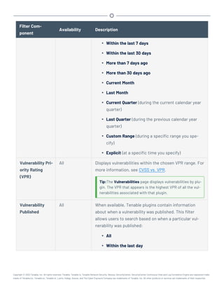 Filter Com-
ponent
Availability Description
l Within the last 7 days
l Within the last 30 days
l More than 7 days ago
l More than 30 days ago
l Current Month
l Last Month
l Current Quarter (during the current calendar year
quarter)
l Last Quarter (during the previous calendar year
quarter)
l Custom Range (during a specific range you spe-
cify)
l Explicit (at a specific time you specify)
Vulnerability Pri-
ority Rating
(VPR)
All Displays vulnerabilities within the chosen VPR range. For
more information, see CVSS vs. VPR.
Tip:The Vulnerabilities page displays vulnerabilities by plu-
gin. The VPR that appears is the highest VPR of all the vul-
nerabilities associated with that plugin.
Vulnerability
Published
All When available, Tenable plugins contain information
about when a vulnerability was published. This filter
allows users to search based on when a particular vul-
nerability was published:
l All
l Within the last day
Copyright © 2022 Tenable, Inc. All rights reserved. Tenable, Tenable.io, Tenable Network Security, Nessus, SecurityCenter, SecurityCenter Continuous View and Log Correlation Engine are registered trade-
marks of Tenable,Inc. Tenable.sc, Tenable.ot, Lumin, Indegy, Assure, and The Cyber Exposure Company are trademarks of Tenable, Inc. All other products or services are trademarks of their respective
 