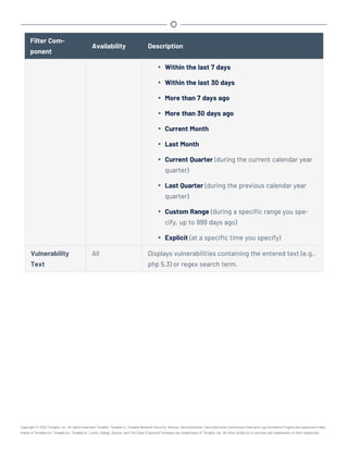 Filter Com-
ponent
Availability Description
l Within the last 7 days
l Within the last 30 days
l More than 7 days ago
l More than 30 days ago
l Current Month
l Last Month
l Current Quarter (during the current calendar year
quarter)
l Last Quarter (during the previous calendar year
quarter)
l Custom Range (during a specific range you spe-
cify, up to 999 days ago)
l Explicit (at a specific time you specify)
Vulnerability
Text
All Displays vulnerabilities containing the entered text (e.g.,
php 5.3) or regex search term.
Copyright © 2022 Tenable, Inc. All rights reserved. Tenable, Tenable.io, Tenable Network Security, Nessus, SecurityCenter, SecurityCenter Continuous View and Log Correlation Engine are registered trade-
marks of Tenable,Inc. Tenable.sc, Tenable.ot, Lumin, Indegy, Assure, and The Cyber Exposure Company are trademarks of Tenable, Inc. All other products or services are trademarks of their respective
 