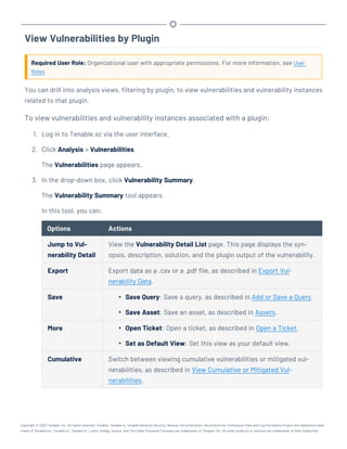 View Vulnerabilities by Plugin
Required User Role: Organizational user with appropriate permissions. For more information, see User
Roles.
You can drill into analysis views, filtering by plugin, to view vulnerabilities and vulnerability instances
related to that plugin.
To view vulnerabilities and vulnerability instances associated with a plugin:
1. Log in to Tenable.sc via the user interface.
2. Click Analysis > Vulnerabilities.
The Vulnerabilities page appears.
3. In the drop-down box, click Vulnerability Summary.
The Vulnerability Summary tool appears.
In this tool, you can:
Options Actions
Jump to Vul-
nerability Detail
View the Vulnerability Detail List page. This page displays the syn-
opsis, description, solution, and the plugin output of the vulnerability.
Export Export data as a .csv or a .pdf file, as described in Export Vul-
nerability Data.
Save l Save Query: Save a query, as described in Add or Save a Query.
l Save Asset: Save an asset, as described in Assets.
More l Open Ticket: Open a ticket, as described in Open a Ticket.
l Set as Default View: Set this view as your default view.
Cumulative Switch between viewing cumulative vulnerabilities or mitigated vul-
nerabilities, as described in View Cumulative or Mitigated Vul-
nerabilities.
Copyright © 2022 Tenable, Inc. All rights reserved. Tenable, Tenable.io, Tenable Network Security, Nessus, SecurityCenter, SecurityCenter Continuous View and Log Correlation Engine are registered trade-
marks of Tenable,Inc. Tenable.sc, Tenable.ot, Lumin, Indegy, Assure, and The Cyber Exposure Company are trademarks of Tenable, Inc. All other products or services are trademarks of their respective
 