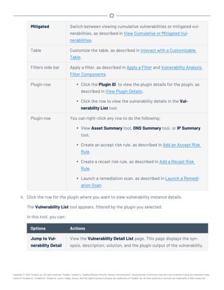Mitigated Switch between viewing cumulative vulnerabilities or mitigated vul-
nerabilities, as described in View Cumulative or Mitigated Vul-
nerabilities.
Table Customize the table, as described in Interact with a Customizable
Table.
Filters side bar Apply a filter, as described in Apply a Filter and Vulnerability Analysis
Filter Components.
Plugin row l Click the Plugin ID to view the plugin details for the plugin, as
described in View Plugin Details.
l Click the row to view the vulnerability details in the Vul-
nerability List tool.
Plugin row You can right-click any row to do the following:
l View Asset Summary tool, DNS Summary tool, or IP Summary
tool.
l Create an accept risk rule, as described in Add an Accept Risk
Rule.
l Create a recast risk rule, as described in Add a Recast Risk
Rule.
l Launch a remediation scan, as described in Launch a Remedi-
ation Scan.
4. Click the row for the plugin where you want to view vulnerability instance details.
The Vulnerability List tool appears, filtered by the plugin you selected.
In this tool, you can:
Options Actions
Jump to Vul-
nerability Detail
View the Vulnerability Detail List page. This page displays the syn-
opsis, description, solution, and the plugin output of the vulnerability.
Copyright © 2022 Tenable, Inc. All rights reserved. Tenable, Tenable.io, Tenable Network Security, Nessus, SecurityCenter, SecurityCenter Continuous View and Log Correlation Engine are registered trade-
marks of Tenable,Inc. Tenable.sc, Tenable.ot, Lumin, Indegy, Assure, and The Cyber Exposure Company are trademarks of Tenable, Inc. All other products or services are trademarks of their respective
 