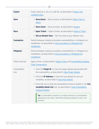 Export Export data as a .csv or a .pdf file, as described in Export Vul-
nerability Data.
Save l Save Query — Save a query, as described in Add or Save a
Query.
l Save Asset — Save an asset, as described in Assets.
More l Open Ticket — Open a ticket, as described in Open a Ticket.
l Set as Default View — Set this view as your default view.
Cumulative Switch between viewing cumulative vulnerabilities or mitigated vul-
nerabilities, as described in View Cumulative or Mitigated Vul-
nerabilities.
Mitigated Switch between viewing cumulative vulnerabilities or mitigated vul-
nerabilities, as described in View Cumulative or Mitigated Vul-
nerabilities.
Filters side bar Apply a filter, as described in Apply a Filter and Vulnerability Analysis
Filter Components.
Vulnerability
row
l Click the Plugin ID to view the plugin details associated with
the vulnerability, as described in View Plugin Details.
l Click the IP Address to view the host details for the vul-
nerability, as described in View Host Details.
l Click the row to view the vulnerability instance details in the Vul-
nerability Detail List tool, as described in View Vulnerability
Instance Details.
Tip: A vulnerability instance is a single instance of a vulnerability
appearing on an asset, identified uniquely by plugin ID, port, and
protocol.
Copyright © 2022 Tenable, Inc. All rights reserved. Tenable, Tenable.io, Tenable Network Security, Nessus, SecurityCenter, SecurityCenter Continuous View and Log Correlation Engine are registered trade-
marks of Tenable,Inc. Tenable.sc, Tenable.ot, Lumin, Indegy, Assure, and The Cyber Exposure Company are trademarks of Tenable, Inc. All other products or services are trademarks of their respective
 