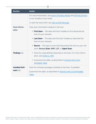 Section Action
For more information, see Asset Criticality Rating and ACR Key Drivers
in the Tenable.io User Guide.
To edit the host's ACR, see Edit an ACR Manually.
Scan Inform-
ation
View scan information related to the host.
l First Seen — The date and time Tenable.sc first detected the
host on your network.
l Last Seen — The date and time last Tenable.sc detected the
host on your network.
l Source — The type of scan that discovered the host on your net-
work: Nessus Scan, NNM, LCE, or Agent Scan.
Findings tab l View the vulnerabilities detected on the host. For more inform-
ation, see CVSS vs. VPR.
l Customize the table, as described in Interact with a Cus-
tomizable Table.
Installed Soft-
ware tab
View the software packages installed on the host, if available.
Customize the table, as described in Interact with a Customizable
Table.
Copyright © 2022 Tenable, Inc. All rights reserved. Tenable, Tenable.io, Tenable Network Security, Nessus, SecurityCenter, SecurityCenter Continuous View and Log Correlation Engine are registered trade-
marks of Tenable,Inc. Tenable.sc, Tenable.ot, Lumin, Indegy, Assure, and The Cyber Exposure Company are trademarks of Tenable, Inc. All other products or services are trademarks of their respective
 