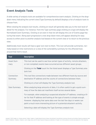 Event Analysis Tools
A wide variety of analysis tools are available for comprehensive event analysis. Clicking on the drop-
down menu indicating the current view (Type Summary by default) displays a list of analysis tools to
choose from.
When viewing the analysis tool results, clicking on result will generally take you to the next level of
detail for the analysis. For instance, from the Type summary page clicking on a type will display the
Normalized Event Summary. Clicking on an even in that list will display the List of Events page fea-
turing that event. Along each progression a new drop-down menu will appear allowing for easy
access to either pivot to another analysis tool based on the current view or to return to the previous
view.
Additionally most results will have a gear icon next to them. This icon will provide summaries, nor-
mally based on time restrictions or a view of the vulnerability summary for the affected host,
around that item’s result.
Tool Description
Asset Sum-
mary
This tool can be used to see how certain types of activity, remote attackers,
or non-compliant events have occurred across different asset groups.
Clicking on the Total count for the listed asset displays a Type Summary ana-
lysis tool.
Connection
Summary
This tool lists connections made between two different hosts by source and
destination IP address and the counts of connections between them.
Clicking on a host will display the Type Summary analysis tool.
Date Summary When analyzing large amounts of data, it is often useful to get a quick sum-
mary of how the data set manifests itself across several dates.
For example, when analyzing a suspected attacker’s IP address, creating a fil-
ter for that IP address and looking at the type of events is simple enough.
However, displaying that same data over the last few days or weeks can
paint a much more interesting picture of a potential attacker’s activity.
Selecting a date will display the Type Summary analysis tool.
Copyright © 2022 Tenable, Inc. All rights reserved. Tenable, Tenable.io, Tenable Network Security, Nessus, SecurityCenter, SecurityCenter Continuous View and Log Correlation Engine are registered trade-
marks of Tenable,Inc. Tenable.sc, Tenable.ot, Lumin, Indegy, Assure, and The Cyber Exposure Company are trademarks of Tenable, Inc. All other products or services are trademarks of their respective
 