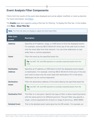 Event Analysis Filter Components
Filters limit the results of the event data displayed and can be added, modified, or reset as desired.
For more information, see Filters.
The Events page also supports using a filter bar for filtering. To display the filter bar, in the toolbar,
click More > Show Filter Bar.
Note: The filter bar does not display or adjust the time frame filter.
Filter Com-
ponent
Description
Address Specifies an IP address, range, or CIDR block to limit the displayed events.
For example, entering 198.51.100.64/24 limits any of the web tools to show
only the event data from that network. You can enter addresses on sep-
arate lines or comma separated.
Asset Filter the event by the specified asset list.
Tip: Use NOT, OR, and AND operators to exclude unwanted assets from the
view.
Destination
Address
Specifies an IP address or CIDR block to limit the displayed events based
on destination. For example, entering 198.51.100.64/24 limits any of the ana-
lysis tools to show only the event data with destination IPs in that block.
Addresses can be comma-separated.
Destination
Asset
Filter the destination address of the event data by the specified asset list.
Tip: Use NOT, OR, and AND operators to exclude unwanted assets from the
view.
Destination Port This filter is in two parts. Specify the type of filter to allow matching events
with the same ports (=) or different ports (≠). The port filter may specify a
single, comma separated list of ports or range of ports (e.g., 8000-8080).
Detailed Event This is the detailed event name given by the IDS vendor. For example, an
Copyright © 2022 Tenable, Inc. All rights reserved. Tenable, Tenable.io, Tenable Network Security, Nessus, SecurityCenter, SecurityCenter Continuous View and Log Correlation Engine are registered trade-
marks of Tenable,Inc. Tenable.sc, Tenable.ot, Lumin, Indegy, Assure, and The Cyber Exposure Company are trademarks of Tenable, Inc. All other products or services are trademarks of their respective
 