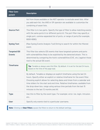 Filter Com-
ponent
Description
list from those available or the NOT operator to exclude asset lists. After
you add each list, the AND or OR operator are available to customize the
combining of asset lists.
Source Port This filter is in two parts. Specify the type of filter to allow matching events
with the same ports (=) or different ports (≠). The port filter may specify a
single port, comma-separated list of ports, or range of ports (for example,
8000-8080).
Syslog Text (Raw Syslog Events Analysis Tool) String to search for within the filtered
event.
Targeted IDS
Events
This filter box selects IDS events that have targeted systems and ports
with vulnerabilities likely to be exploited by the detected attack. This is
determined by comparing the host’s vulnerabilities (CVE, etc.) against those
tied to the actual IDS event.
Timeframe Tip: Tenable.sc always uses this filter. By default, it is set for the last 24 hours,
based on the time of the page load.
By default, Tenable.sc displays an explicit timeframe using the last 24
hours. Specify either an explicit or relative timeframe for the event filter.
Choosing explicit allows for selecting dates and times from a calendar and
time sliders for the start and end time. Relative timeframes, available from
the drop-down box, range using various time periods from the last 15
minutes to the last 12 months and All.
Type Use this to filter by the event type. For example: error, lce, login, intrusion,
etc..
User Specify only events tied to a particular username.
Note: Clicking on Clear Filters causes the filters to return to the default settings.
Copyright © 2022 Tenable, Inc. All rights reserved. Tenable, Tenable.io, Tenable Network Security, Nessus, SecurityCenter, SecurityCenter Continuous View and Log Correlation Engine are registered trade-
marks of Tenable,Inc. Tenable.sc, Tenable.ot, Lumin, Indegy, Assure, and The Cyber Exposure Company are trademarks of Tenable, Inc. All other products or services are trademarks of their respective
 