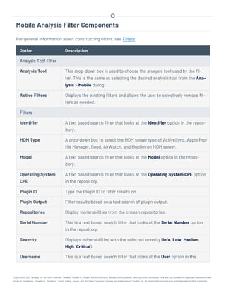 Mobile Analysis Filter Components
For general information about constructing filters, see Filters.
Option Description
Analysis Tool Filter
Analysis Tool This drop-down box is used to choose the analysis tool used by the fil-
ter. This is the same as selecting the desired analysis tool from the Ana-
lysis > Mobile dialog.
Active Filters Displays the existing filters and allows the user to selectively remove fil-
ters as needed.
Filters
Identifier A text based search filter that looks at the Identifier option in the repos-
itory.
MDM Type A drop-down box to select the MDM server type of ActiveSync, Apple Pro-
file Manager, Good, AirWatch, and MobileIron MDM server.
Model A text based search filter that looks at the Model option in the repos-
itory.
Operating System
CPE
A text based search filter that looks at the Operating System CPE option
in the repository.
Plugin ID Type the Plugin ID to filter results on.
Plugin Output Filter results based on a text search of plugin output.
Repositories Display vulnerabilities from the chosen repositories.
Serial Number This is a text based search filter that looks at the Serial Number option
in the repository.
Severity Displays vulnerabilities with the selected severity (Info, Low, Medium,
High, Critical).
Username This is a text based search filter that looks at the User option in the
Copyright © 2022 Tenable, Inc. All rights reserved. Tenable, Tenable.io, Tenable Network Security, Nessus, SecurityCenter, SecurityCenter Continuous View and Log Correlation Engine are registered trade-
marks of Tenable,Inc. Tenable.sc, Tenable.ot, Lumin, Indegy, Assure, and The Cyber Exposure Company are trademarks of Tenable, Inc. All other products or services are trademarks of their respective
 