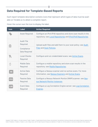 Data Required for Template-Based Reports
Each report template description contains icons that represent which types of data must be avail-
able on Tenable.sc to obtain a complete report.
Hover the cursor over the icon to display the label.
Icon Label Action Required
Asset Required Configure an IPv4/IPv6 repository and store scan results in the
repository; see Local Repositories and IPv4/IPv6 Repositories.
Audit File
Required Upload audit files and add them to your scan policy; see Audit
Files and Scan Policies.
Compliance
Data Required
Local Checks
Required
Configure and run credentialed scans; see Active Scans.
Mobile Data
Required
Configure a mobile repository and store scan results in the
repository; see Mobile Repositories.
Active Data
Required
Configure a Nessus scanner and run active scans. For more
information, see Nessus Scanners and Active Scans.
Passive Data
Required
Configure a Nessus Network Monitor (NNM) scanner; see Nes-
sus Network Monitor Instances.
Event Data
Required
Configure a Log Correlation Engine server; see Log Correlation
Engines.
Copyright © 2022 Tenable, Inc. All rights reserved. Tenable, Tenable.io, Tenable Network Security, Nessus, SecurityCenter, SecurityCenter Continuous View and Log Correlation Engine are registered trade-
marks of Tenable,Inc. Tenable.sc, Tenable.ot, Lumin, Indegy, Assure, and The Cyber Exposure Company are trademarks of Tenable, Inc. All other products or services are trademarks of their respective
 