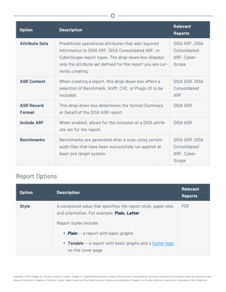Option Description
Relevant
Reports
Attribute Sets Predefined operational attributes that add required
information to DISA ARF, DISA Consolidated ARF, or
CyberScope report types. The drop-down box displays
only the attribute set defined for the report you are cur-
rently creating.
DISA ARF, DISA
Consolidated
ARF, Cyber-
Scope
ASR Content When creating a report, this drop-down box offers a
selection of Benchmark, IAVM, CVE, or Plugin ID to be
included.
DISA ASR, DISA
Consolidated
ARF
ASR Record
Format
This drop-down box determines the format (Summary
or Detail) of the DISA ASR report.
DISA ASR
Include ARF When enabled, allows for the inclusion of a DISA attrib-
ute set for the report.
DISA ASR
Benchmarks Benchmarks are generated after a scan using certain
audit files that have been successfully run against at
least one target system.
DISA ASR, DISA
Consolidated
ARF, Cyber-
Scope
Report Options
Option Description
Relevant
Reports
Style A compound value that specifies the report style, paper size,
and orientation. For example, Plain, Letter
Report styles include:
l Plain — a report with basic graphs
l Tenable — a report with basic graphs and a footer logo
on the cover page
PDF
Copyright © 2022 Tenable, Inc. All rights reserved. Tenable, Tenable.io, Tenable Network Security, Nessus, SecurityCenter, SecurityCenter Continuous View and Log Correlation Engine are registered trade-
marks of Tenable,Inc. Tenable.sc, Tenable.ot, Lumin, Indegy, Assure, and The Cyber Exposure Company are trademarks of Tenable, Inc. All other products or services are trademarks of their respective
 