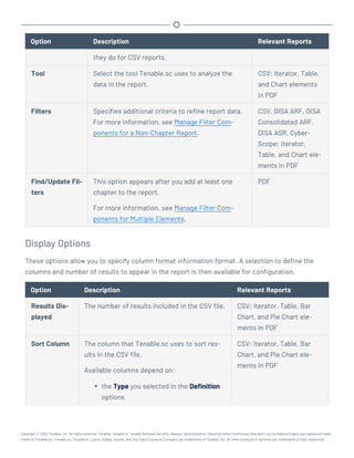 Option Description Relevant Reports
they do for CSV reports.
Tool Select the tool Tenable.sc uses to analyze the
data in the report.
CSV; Iterator, Table,
and Chart elements
in PDF
Filters Specifies additional criteria to refine report data.
For more information, see Manage Filter Com-
ponents for a Non-Chapter Report.
CSV, DISA ARF, DISA
Consolidated ARF,
DISA ASR, Cyber-
Scope; Iterator,
Table, and Chart ele-
ments in PDF
Find/Update Fil-
ters
This option appears after you add at least one
chapter to the report.
For more information, see Manage Filter Com-
ponents for Multiple Elements.
PDF
Display Options
These options allow you to specify column format information format. A selection to define the
columns and number of results to appear in the report is then available for configuration.
Option Description Relevant Reports
Results Dis-
played
The number of results included in the CSV file. CSV; Iterator, Table, Bar
Chart, and Pie Chart ele-
ments in PDF
Sort Column The column that Tenable.sc uses to sort res-
ults in the CSV file.
Available columns depend on:
l the Type you selected in the Definition
options
CSV; Iterator, Table, Bar
Chart, and Pie Chart ele-
ments in PDF
Copyright © 2022 Tenable, Inc. All rights reserved. Tenable, Tenable.io, Tenable Network Security, Nessus, SecurityCenter, SecurityCenter Continuous View and Log Correlation Engine are registered trade-
marks of Tenable,Inc. Tenable.sc, Tenable.ot, Lumin, Indegy, Assure, and The Cyber Exposure Company are trademarks of Tenable, Inc. All other products or services are trademarks of their respective
 