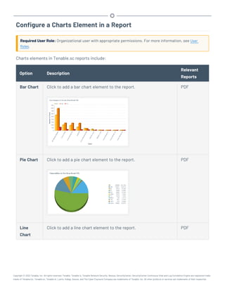 Configure a Charts Element in a Report
Required User Role: Organizational user with appropriate permissions. For more information, see User
Roles.
Charts elements in Tenable.sc reports include:
Option Description
Relevant
Reports
Bar Chart Click to add a bar chart element to the report. PDF
Pie Chart Click to add a pie chart element to the report. PDF
Line
Chart
Click to add a line chart element to the report. PDF
Copyright © 2022 Tenable, Inc. All rights reserved. Tenable, Tenable.io, Tenable Network Security, Nessus, SecurityCenter, SecurityCenter Continuous View and Log Correlation Engine are registered trade-
marks of Tenable,Inc. Tenable.sc, Tenable.ot, Lumin, Indegy, Assure, and The Cyber Exposure Company are trademarks of Tenable, Inc. All other products or services are trademarks of their respective
 