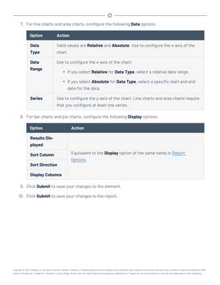 7. For line charts and area charts, configure the following Data options:
Option Action
Data
Type
Valid values are Relative and Absolute. Use to configure the x-axis of the
chart.
Data
Range
Use to configure the x-axis of the chart:
l If you select Relative for Data Type, select a relative date range.
l If you select Absolute for Data Type, select a specific start and end
date for the data.
Series Use to configure the y-axis of the chart. Line charts and area charts require
that you configure at least one series.
8. For bar charts and pie charts, configure the following Display options:
Option Action
Results Dis-
played
Equivalent to the Display option of the same name in Report
Options.
Sort Column
Sort Direction
Display Columns
9. Click Submit to save your changes to the element.
10. Click Submit to save your changes to the report.
Copyright © 2022 Tenable, Inc. All rights reserved. Tenable, Tenable.io, Tenable Network Security, Nessus, SecurityCenter, SecurityCenter Continuous View and Log Correlation Engine are registered trade-
marks of Tenable,Inc. Tenable.sc, Tenable.ot, Lumin, Indegy, Assure, and The Cyber Exposure Company are trademarks of Tenable, Inc. All other products or services are trademarks of their respective
 