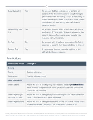 Security Analyst Yes An account that has permissions to perform all
actions at the Organizational level except managing
groups and users. A Security Analyst is most likely an
advanced user who can be trusted with some system
related tasks such as setting freeze windows or
updating plugins.
Vulnerability Ana-
lyst
Yes An account that can perform basic tasks within the
application. A Vulnerability Analyst is allowed to view
security data, perform scans, share objects, view
logs, and work with tickets.
No Role No An account with virtually no permissions. No Role is
assigned to a user if their designated role is deleted.
Custom Role Yes A custom role that you create by enabling or dis-
abling individual permissions.
Role Options
Permissions Option Description
General
Name Custom role name
Description Custom role description
Scan Permissions
Create Scans Allows the user to create policy-based scans. Disabling Create Policies
while enabling this permission allows you to lock user into specific set
of policies for scanning.
Create Agent Syn-
chronization Jobs
Allows the user to add agent synchronization jobs that fetch agent scan
results from Tenable.io or Nessus Manager.
Create Agent Scans Allows the user to add agent scans that create and launch parallel scans
in Nessus Manager, then import the scan results to Tenable.sc.
Copyright © 2022 Tenable, Inc. All rights reserved. Tenable, Tenable.io, Tenable Network Security, Nessus, SecurityCenter, SecurityCenter Continuous View and Log Correlation Engine are registered trade-
marks of Tenable,Inc. Tenable.sc, Tenable.ot, Lumin, Indegy, Assure, and The Cyber Exposure Company are trademarks of Tenable, Inc. All other products or services are trademarks of their respective
 