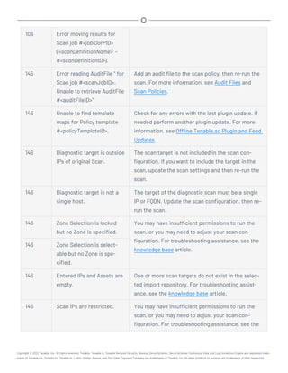 Tenablesc_UserGuide.pdf