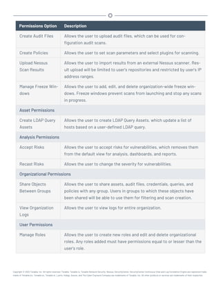 Permissions Option Description
Create Audit Files Allows the user to upload audit files, which can be used for con-
figuration audit scans.
Create Policies Allows the user to set scan parameters and select plugins for scanning.
Upload Nessus
Scan Results
Allows the user to import results from an external Nessus scanner. Res-
ult upload will be limited to user’s repositories and restricted by user’s IP
address ranges.
Manage Freeze Win-
dows
Allows the user to add, edit, and delete organization-wide freeze win-
dows. Freeze windows prevent scans from launching and stop any scans
in progress.
Asset Permissions
Create LDAP Query
Assets
Allows the user to create LDAP Query Assets, which update a list of
hosts based on a user-defined LDAP query.
Analysis Permissions
Accept Risks Allows the user to accept risks for vulnerabilities, which removes them
from the default view for analysis, dashboards, and reports.
Recast Risks Allows the user to change the severity for vulnerabilities.
Organizational Permissions
Share Objects
Between Groups
Allows the user to share assets, audit files, credentials, queries, and
policies with any group. Users in groups to which these objects have
been shared will be able to use them for filtering and scan creation.
View Organization
Logs
Allows the user to view logs for entire organization.
User Permissions
Manage Roles Allows the user to create new roles and edit and delete organizational
roles. Any roles added must have permissions equal to or lesser than the
user’s role.
Copyright © 2022 Tenable, Inc. All rights reserved. Tenable, Tenable.io, Tenable Network Security, Nessus, SecurityCenter, SecurityCenter Continuous View and Log Correlation Engine are registered trade-
marks of Tenable,Inc. Tenable.sc, Tenable.ot, Lumin, Indegy, Assure, and The Cyber Exposure Company are trademarks of Tenable, Inc. All other products or services are trademarks of their respective
 