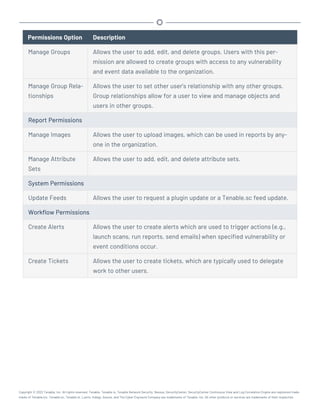 Permissions Option Description
Manage Groups Allows the user to add, edit, and delete groups. Users with this per-
mission are allowed to create groups with access to any vulnerability
and event data available to the organization.
Manage Group Rela-
tionships
Allows the user to set other user’s relationship with any other groups.
Group relationships allow for a user to view and manage objects and
users in other groups.
Report Permissions
Manage Images Allows the user to upload images, which can be used in reports by any-
one in the organization.
Manage Attribute
Sets
Allows the user to add, edit, and delete attribute sets.
System Permissions
Update Feeds Allows the user to request a plugin update or a Tenable.sc feed update.
Workflow Permissions
Create Alerts Allows the user to create alerts which are used to trigger actions (e.g.,
launch scans, run reports, send emails) when specified vulnerability or
event conditions occur.
Create Tickets Allows the user to create tickets, which are typically used to delegate
work to other users.
Copyright © 2022 Tenable, Inc. All rights reserved. Tenable, Tenable.io, Tenable Network Security, Nessus, SecurityCenter, SecurityCenter Continuous View and Log Correlation Engine are registered trade-
marks of Tenable,Inc. Tenable.sc, Tenable.ot, Lumin, Indegy, Assure, and The Cyber Exposure Company are trademarks of Tenable, Inc. All other products or services are trademarks of their respective
 
