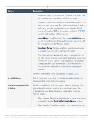 Option Description
more scan zones to run the scan. Organizational users can-
not choose a scan zone when configuring a scan.
Tenable.sc distributes targets for scans based on your con-
figured scan zone ranges. This facilitates optimal scanning
and is very useful if an organization has devices placed
behind a firewall or NAT device or has conflicting RFC 1918
non-internet-routable address spaces.
l Locked Zone: Tenable.sc uses the one Available Zone you
specify to run the scan. Organizational users cannot modify
the scan zone when configuring a scan.
l Selectable Zones: Tenable.sc allows organizational users
to select a scan zone when configuring a scan.
This mode allows organizational users to use scanners to
run internal and external vulnerability scans and analyze the
vulnerability stance from a new perspective. For example,
an organizational user can choose an external scanner to
see the attack surface from an external attacker’s per-
spective.
For more information about scan zones, see Scan Zones.
Available Zones One or more scan zones that you want organizational users to
have access to when configuring scans.
Allow for Automatic Dis-
tribution
Enable or disable this option to specify whether you want Ten-
able.sc to automatically select one or more scan zones if an
organizational user does not specify a scan zone when con-
figuring a scan.
l When enabled, Tenable.sc chooses one or more scan zones
as specified by your Restrict to Selected Zones setting.
l When disabled, Tenable.sc requires the organizational user
Copyright © 2022 Tenable, Inc. All rights reserved. Tenable, Tenable.io, Tenable Network Security, Nessus, SecurityCenter, SecurityCenter Continuous View and Log Correlation Engine are registered trade-
marks of Tenable,Inc. Tenable.sc, Tenable.ot, Lumin, Indegy, Assure, and The Cyber Exposure Company are trademarks of Tenable, Inc. All other products or services are trademarks of their respective
 
