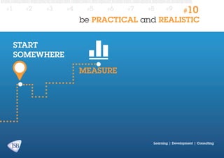 #1

#2

#3

#4

#5

#6

#7

#8

#9

#10

be PRACTICAL and REALISTIC
start
somewhere
measure

Learning | Development | Consulting

 