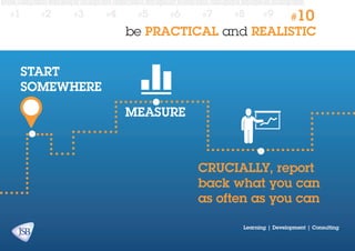 #1

#2

#3

#4

#5

#6

#7

#8

#9

#10

be PRACTICAL and REALISTIC
start
somewhere
measure

CRUCIALLY, report
back what you can
as often as you can
Learning | Development | Consulting

 