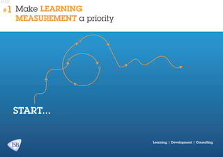 #1

Make learning
measurement a priority

START...
Learning | Development | Consulting

 