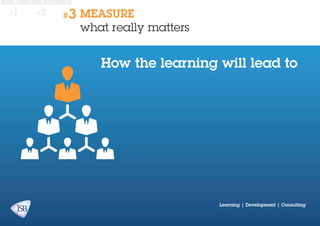 #1

#2

#3

MEASURE
what really matters

How the learning will lead to

Learning | Development | Consulting

 