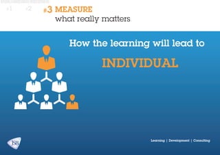 #1

#2

#3

MEASURE
what really matters

How the learning will lead to

INDIVIDUAL

Learning | Development | Consulting

 