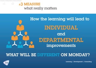 #1

#2

#3

MEASURE
what really matters

How the learning will lead to

INDIVIDUAL
and

DEPARTMENTAL
improvements

WHAT WILL BE DIFFERENT ON MONDAY?
Learning | Development | Consulting

 