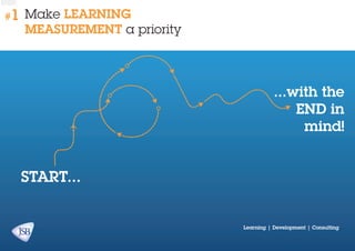 #1

Make learning
measurement a priority

...with the
END in
mind!

START...
Learning | Development | Consulting

 