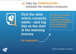 #1

#2

#3

#4

take the TEMPERATURE –
establish the baseline measures

Find the data
which currently
exists – and log
this as the start
of the learning
journey

If a KPI is a reduction
in the number of
customer complaints,
how many complaints
is the department
currently getting?

for example
Learning | Development | Consulting

 