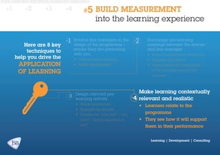 #1

#2

#3

Here are 8 key
techniques to
help you drive the

application
of learning

#4

#5

BUILD MEASUREMENT
into the learning experience

Involve line managers in the
design of the programme –
ensure they are partnering
with you

Encourage pre-learning
meetings between the learner
and line manager

•	 Contextualises learning

•	 Engages the learner

•	 Builds engagement

•	 Demonstrates the importance

•	 Plans for application of learning

of the learning event to the
business

Design relevant prelearning activity

Make learning contextually
relevant and realistic

•	 Builds momentum

•	 Learners relate to the

•	 Engages the learner
•	 Clarifies the ‘why this?’, ‘why
now?’, ‘what’s expected of
me?’

programme
•	 They see how it will support
them in their performance
Learning | Development | Consulting

 