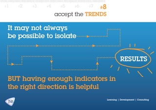 #1

#2

#3

#4

#5

#6

#7

#8

accept the TRENDS

It may not always
be possible to isolate
RESULTS
BUT having enough indicators in
the right direction is helpful
Learning | Development | Consulting

 