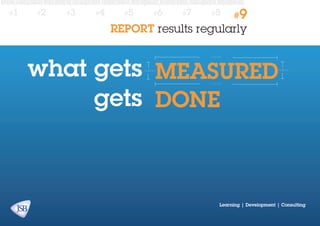 #1

#2

#3

#4

#5

#6

#7

#8

#9

REPORT results regularly

what gets measured
gets DONE
113.21mm

14.887mm

14.887mm

113.21mm

Learning | Development | Consulting

 