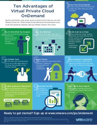 Ten Advantages of 
Virtual Private Cloud 
OnDemand 
Need to provide fast, easy, secure access to cloud services? Now you can with 
VMware vCloud® Air™ Virtual Private Cloud OnDemand—the fastest path to the 
cloud that seamlessly integrates with your VMware vSphere® data center. 
Pay for Only What You Consume 
Pay by the minute based on actual 
consumption. 
Billing is monthly 
with no term or 
resource 
commitments. 
Run Any Workload 
Support existing apps, new apps, or 
any of the more than 5,000 applications 
and over 90 operating systems certified 
to run on vSphere. 
Access Your Cloud Instantly 
Set up an account with a browser and 
a credit card. Start using your cloud 
in minutes. 
Quickly Scale Up or Down 
Choose exactly the virtual machine 
dimensions you want with any ratio 
of CPU, memory, and 
storage. Increase or 
decrease capacity 
based on 
requirements 
and budget. 
Use Familiar Tools 
Use the same tools and processes 
across your onsite data center to 
the cloud. No new skills or user 
training required. 
Keep it Secure 
Deliver capacity to your users using 
existing IT policies to 
meet security and 
compliance 
requirements. 
Extend Network Compatibility 
Stretch your layer 2 and/or layer 3 
networks seamlessly from your data 
center with no manual reconfiguration. 
Enjoy World-Class Support 
Call the same number and use the 
same VMware support that you know 
and trust. 
Simplify Application Deployment 
Deploy new infrastructure that is 
100% compliant with your onsite data 
center for seamless integration across 
development, test and production 
environments. 
Understand Your Bill 
Stay on top of 
your budget with 
24x7 monitoring 
of your resource 
usage. 
Ready to get started? Sign up at www.vmware.com/go/ondemand 
VMware, Inc. 3401 Hillview Avenue Palo Alto CA 94304 USA Tel 877-486-9273 Fax 650-427-5001 www.vmware.com 
Copyright © 2014 VMware, Inc. All rights reserved. This product is protected by U.S. and international copyright and intellectual property laws. VMware products are covered by one or more 
patents listed at http://www.vmware.com/go/patents. VMware is a registered trademark or trademark of VMware, Inc. in the United States and/or other jurisdictions. All other marks and names 
mentioned herein may be trademarks of their respective companies. 
Item No: TBD 09/14 
