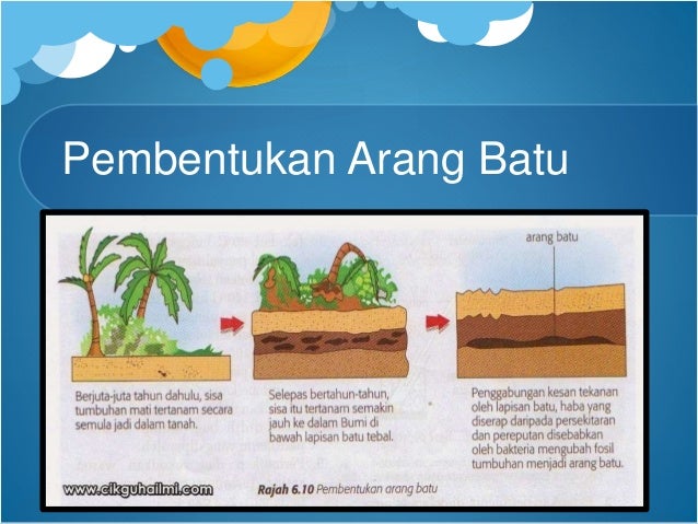 Tenaga diperbaharui