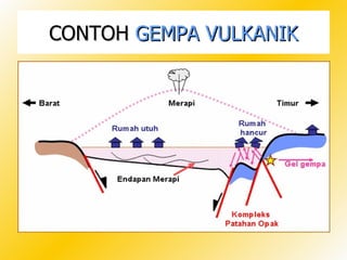 CONTOH GEMPA VULKANIK
 