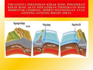 AdAnyA tenAgA endogen dApAt menyebAbkAn
terjAdinyA pergeserAn kerAk bumi. pergeserAn
kerAk bumi AkAn menjAdikAn permukAAn bumi
berbentuk cembung, seperti pegunungAn AtAu
        gunung-gunung berApi, sertA
  berbentuk cekung, seperti lAut dAn dAnAu .
 
