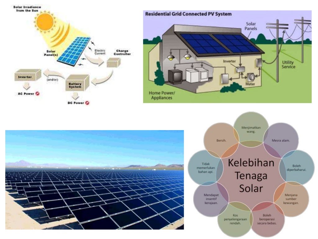 tenaga yang boleh diperbaharui