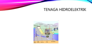 TENAGA HIDROELEKTRIK
 