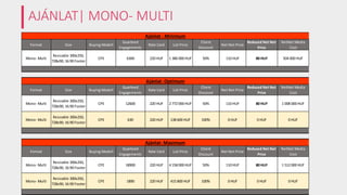 AJÁNLAT| MONO- MULTI
Format Size Buying Modell
Guarteed
Engagements
Rate Card List Price
Client
Discount
Net Net Price
Reduced Net Net
Price
NetNet Media
Cost
Mono- Multi
Resizable 300x250,
728x90; 16:90 Footer
CPE 6300 220 HUF 1 386 000 HUF 50% 110 HUF 80 HUF 504 000 HUF
Format Size Buying Modell
Guarteed
Engagements
Rate Card List Price
Client
Discount
Net Net Price
Reduced Net Net
Price
NetNet Media
Cost
Mono- Multi
Resizable 300x250,
728x90; 16:90 Footer
CPE 12600 220 HUF 2 772 000 HUF 50% 110 HUF 80 HUF 1 008 000 HUF
Mono- Multi
Resizable 300x250,
728x90; 16:90 Footer
CPE 630 220 HUF 138 600 HUF 100% 0 HUF 0 HUF 0 HUF
Format Size Buying Modell
Guarteed
Engagements
Rate Card List Price
Client
Discount
Net Net Price
Reduced Net Net
Price
NetNet Media
Cost
Mono- Multi
Resizable 300x250,
728x90; 16:90 Footer
CPE 18900 220 HUF 4 158 000 HUF 50% 110 HUF 80 HUF 1 512 000 HUF
Mono- Multi
Resizable 300x250,
728x90; 16:90 Footer
CPE 1890 220 HUF 415 800 HUF 100% 0 HUF 0 HUF 0 HUF
Ajánlat - Minimum
Ajánlat- Optimum
Ajánlat- Maximum
 
