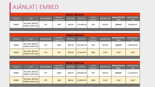AJÁNLAT| EMBED
Format Size Buying Modell
Guarteed
Engagements
Rate Card List Price
Client
Discount
Net Net Price
Reduced Net Net
Price
NetNet Media
Cost
EMBED
Resizable 300x250,
728x90; 16:90 Footer
CPE 4200 280 HUF 1 176 000 HUF 50% 140 HUF 120 HUF 504 000 HUF
Format Size Buying Modell
Guarteed
Engagements
Rate Card List Price
Client
Discount
Net Net Price
Reduced Net Net
Price
NetNet Media
Cost
EMBED
Resizable 300x250,
728x90; 16:90 Footer
CPE 8400 280 HUF 2 352 000 HUF 50% 140 HUF 120 HUF 1 008 000 HUF
EMBED
Resizable 300x250,
728x90; 16:90 Footer
CPE 420 280 HUF 117 600 HUF 100% 0 HUF 0 HUF 0 HUF
Format Size Buying Modell
Guarteed
Engagements
Rate Card List Price
Client
Discount
Net Net Price
Reduced Net Net
Price
NetNet Media
Cost
EMBED
Resizable 300x250,
728x90; 16:90 Footer
CPE 12600 280 HUF 3 528 000 HUF 50% 140 HUF 120 HUF 1 512 000 HUF
EMBED
Resizable 300x250,
728x90; 16:90 Footer
CPE 1260 280 HUF 352 800 HUF 100% 0 HUF 0 HUF 0 HUF
Ajánlat- Maximum
Ajánlat - Minimum
Ajánlat- Optimum
 