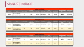 AJÁNLAT| BRIDGE
Format Size Buying Modell
Guarteed
Engagements
Rate Card List Price
Client
Discount
Net Net Price
Reduced Net Net
Price
NetNet Media
Cost
BRIDGE
Resizable 300x250,
728x90; 16:90 Footer
CPE 5000 320 HUF 1 600 000 HUF 50% 160 HUF 100 HUF 500 000 HUF
Format Size Buying Modell
Guarteed
Engagements
Rate Card List Price
Client
Discount
Net Net Price
Reduced Net Net
Price
NetNet Media
Cost
BRIDGE
Resizable 300x250,
728x90; 16:90 Footer
CPE 10000 320 HUF 3 200 000 HUF 50% 160 HUF 100 HUF 1 000 000 HUF
BRIDGE
Resizable 300x250,
728x90; 16:90 Footer
CPE 500 320 HUF 160 000 HUF 100% 0 HUF 0 HUF 0 HUF
Format Size Buying Modell
Guarteed
Engagements
Rate Card List Price
Client
Discount
Net Net Price
Reduced Net Net
Price
NetNet Media
Cost
BRIDGE
Resizable 300x250,
728x90; 16:90 Footer
CPE 15000 320 HUF 4 800 000 HUF 50% 160 HUF 100 HUF 1 500 000 HUF
BRIDGE
Resizable 300x250,
728x90; 16:90 Footer
CPE 1500 320 HUF 480 000 HUF 100% 0 HUF 0 HUF 0 HUF
Ajánlat- Maximum
Ajánlat - Minimum
Ajánlat- Optimum
 