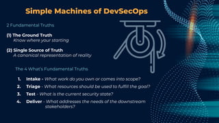 Simple Machines of DevSecOps
2 Fundamental Truths
(1) The Ground Truth
Know where your starting
(2) Single Source of Truth
A canonical representation of reality
The 4 What’s Fundamental Truths
1. Intake - What work do you own or comes into scope?
2. Triage - What resources should be used to fulﬁll the goal?
3. Test - What is the current security state?
4. Deliver - What addresses the needs of the downstream
stakeholders?
 